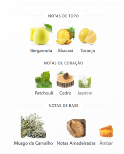 Rasasi – Hawas Black notas